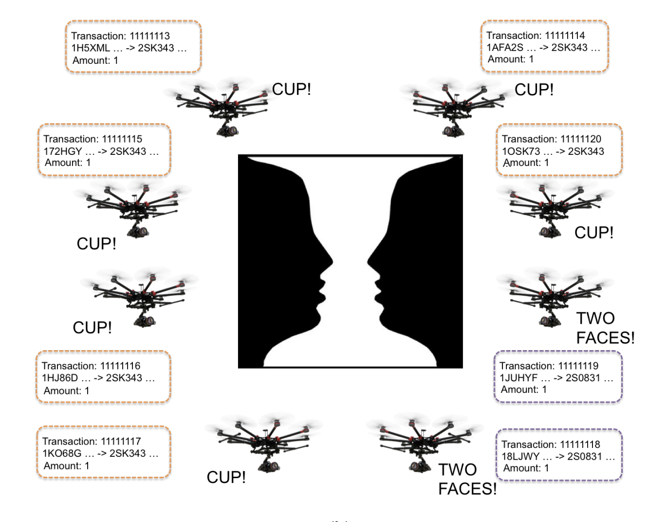 The blockchain: A new framework for robotic swarm system