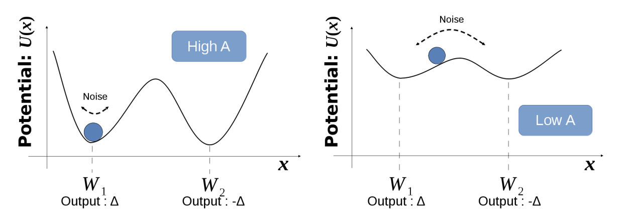Foraging optimization in swarm robotic systems based on an adaptive response threshold model