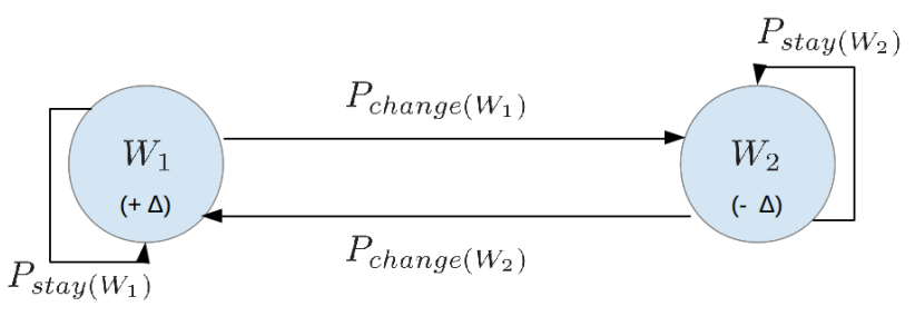 Task Allocation for a robotic swarm based on an Adaptive Response Threshold Model