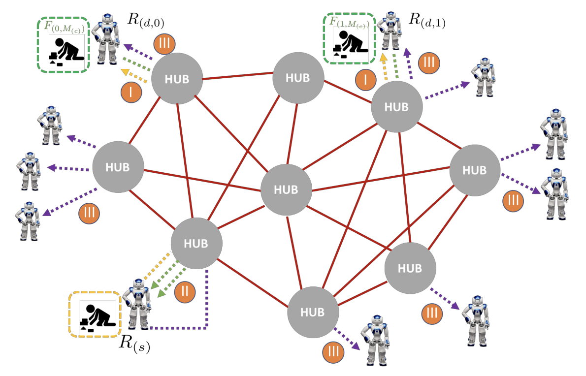RoboChain: A Secure Data-Sharing Framework for Human-Robot Interaction