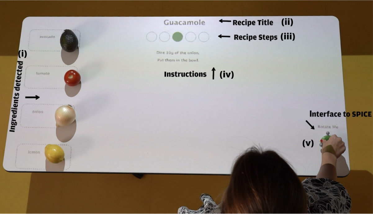 SPICE: Smart Projection Interface for Cooking Enhancement