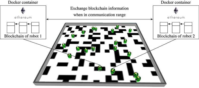 Blockchain technology secures robot swarms: A comparison of consensus protocols and their resilience to byzantine robots